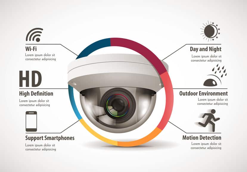 history of security camera