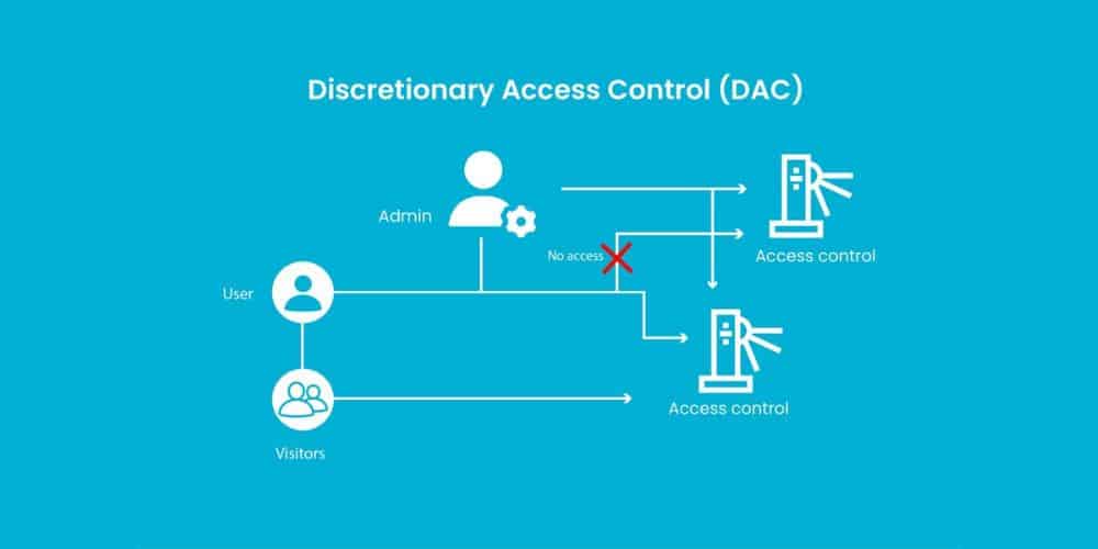 Discretionary Access Control